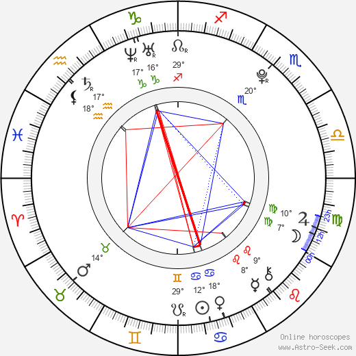 Jacqueline Mannering birth chart, biography, wikipedia 2022, 2023