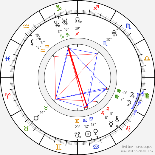 Jacqueline Mannering birth chart, biography, wikipedia 2024, 2025
