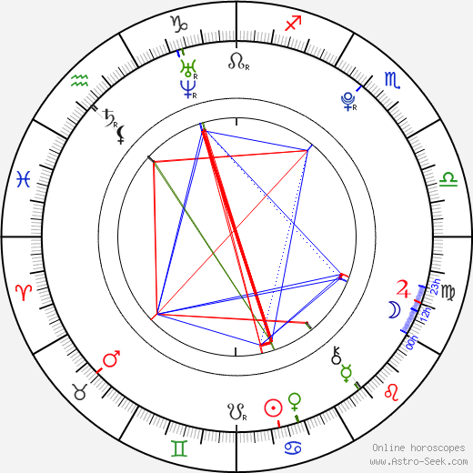 Jacqueline Mannering birth chart, Jacqueline Mannering astro natal horoscope, astrology