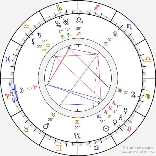 Jessica Barden birth chart, biography, wikipedia 2024, 2025