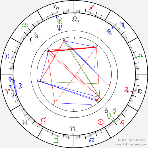 Jessica Barden birth chart, Jessica Barden astro natal horoscope, astrology