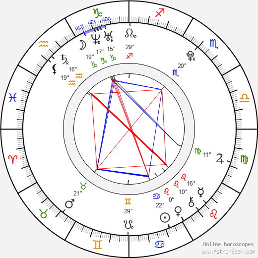José Bordonada Collazo birth chart, biography, wikipedia 2024, 2025