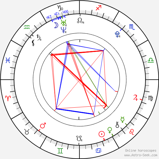 José Bordonada Collazo birth chart, José Bordonada Collazo astro natal horoscope, astrology