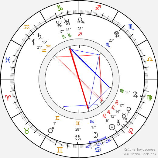 Josh Cuthbert birth chart, biography, wikipedia 2024, 2025
