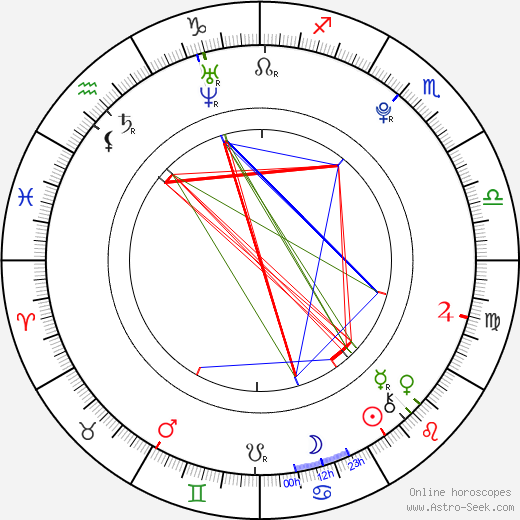 Josh Cuthbert birth chart, Josh Cuthbert astro natal horoscope, astrology