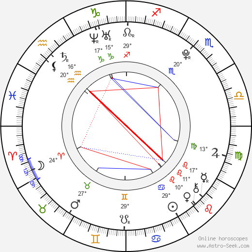 Junki Tozuka birth chart, biography, wikipedia 2024, 2025