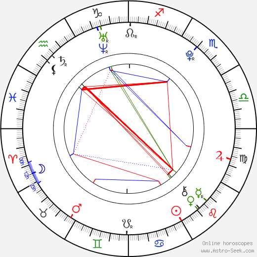 Junki Tozuka birth chart, Junki Tozuka astro natal horoscope, astrology