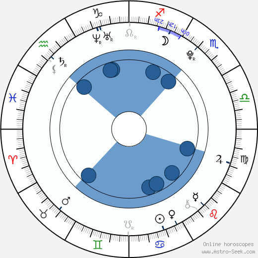 Karise Eden horoscope, astrology, sign, zodiac, date of birth, instagram