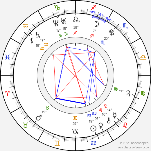 Karise Eden birth chart, biography, wikipedia 2024, 2025