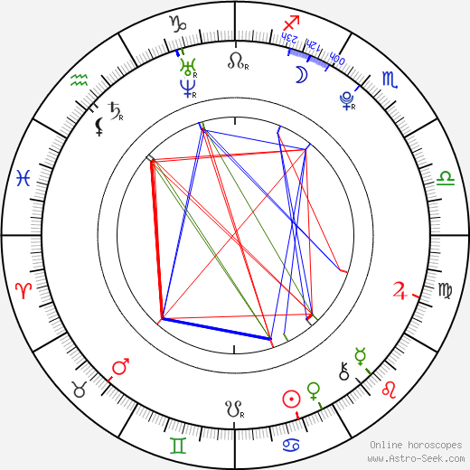 Karise Eden birth chart, Karise Eden astro natal horoscope, astrology