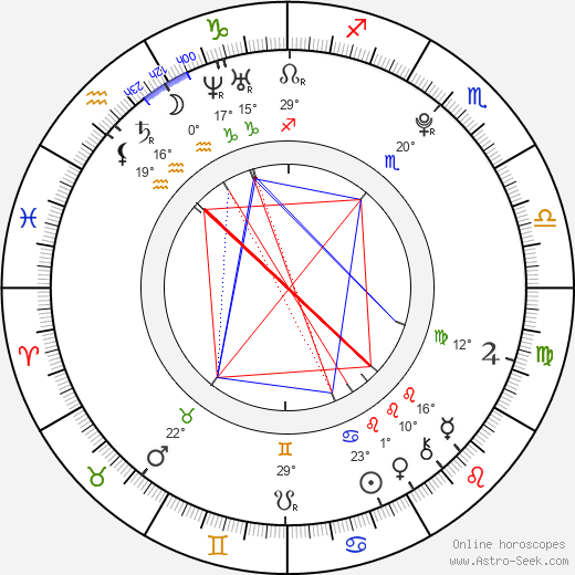 Koharu Kusumi birth chart, biography, wikipedia 2023, 2024