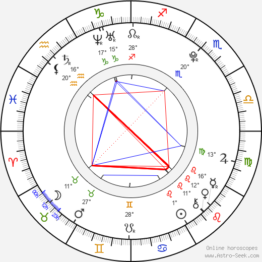 Lili Simmons birth chart, biography, wikipedia 2024, 2025