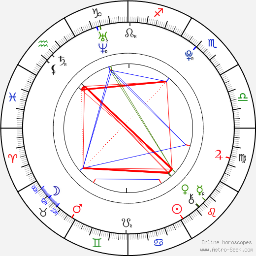 Lili Simmons birth chart, Lili Simmons astro natal horoscope, astrology