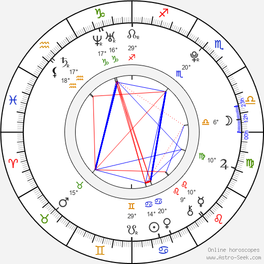 Linda Bella birth chart, biography, wikipedia 2024, 2025