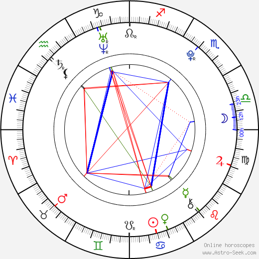 Linda Bella birth chart, Linda Bella astro natal horoscope, astrology