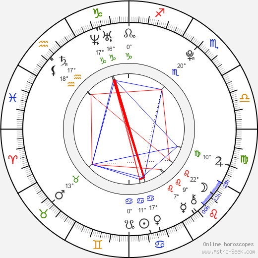 Lyen Parker birth chart, biography, wikipedia 2024, 2025