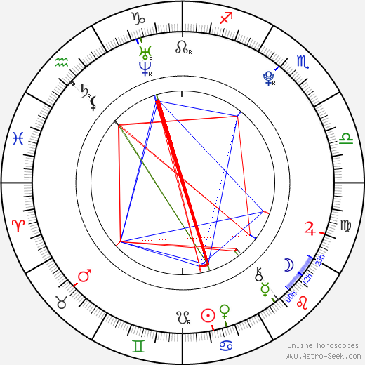 Lyen Parker birth chart, Lyen Parker astro natal horoscope, astrology