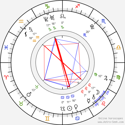 Maasa Sudo birth chart, biography, wikipedia 2023, 2024