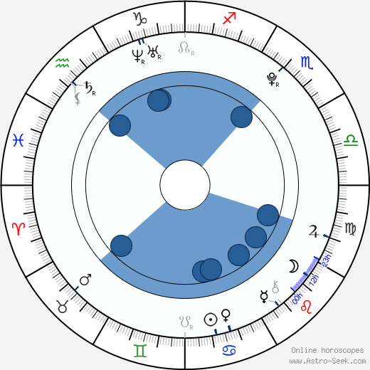 Molly Sandén horoscope, astrology, sign, zodiac, date of birth, instagram
