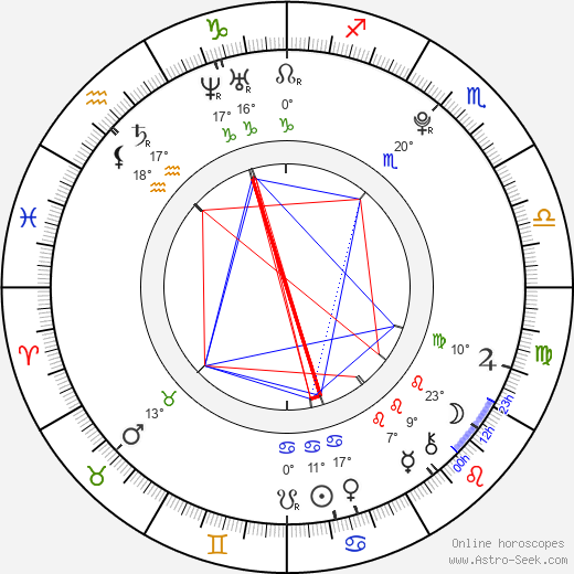 Molly Sandén birth chart, biography, wikipedia 2024, 2025