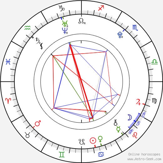 Molly Sandén birth chart, Molly Sandén astro natal horoscope, astrology