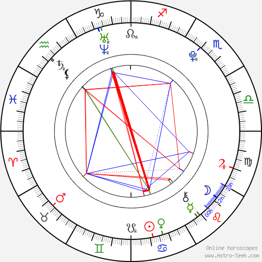 Nathalia Ramos birth chart, Nathalia Ramos astro natal horoscope, astrology