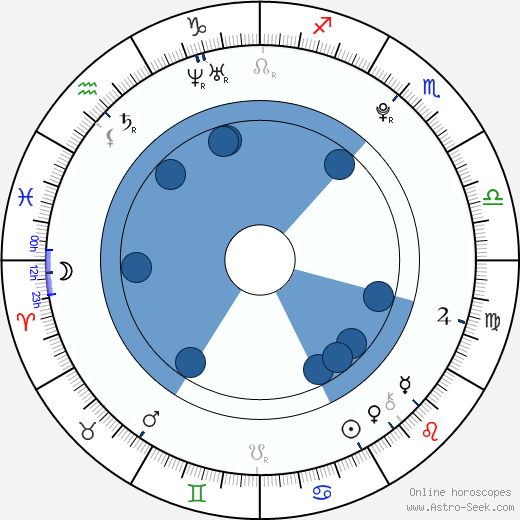 Nicki Prian wikipedia, horoscope, astrology, instagram