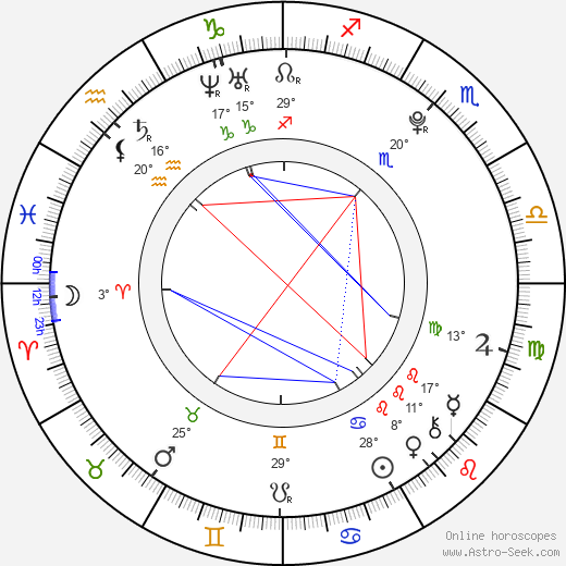 Nicki Prian birth chart, biography, wikipedia 2022, 2023