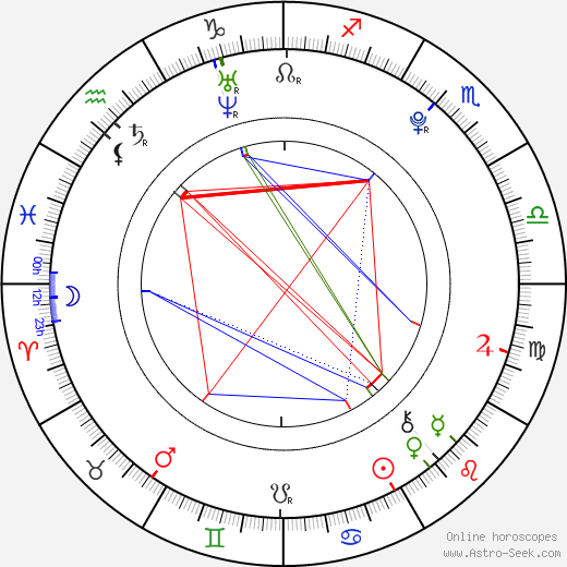 Nicki Prian birth chart, Nicki Prian astro natal horoscope, astrology