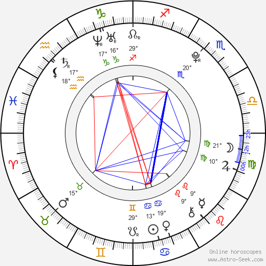 Ondřej Palatka birth chart, biography, wikipedia 2023, 2024