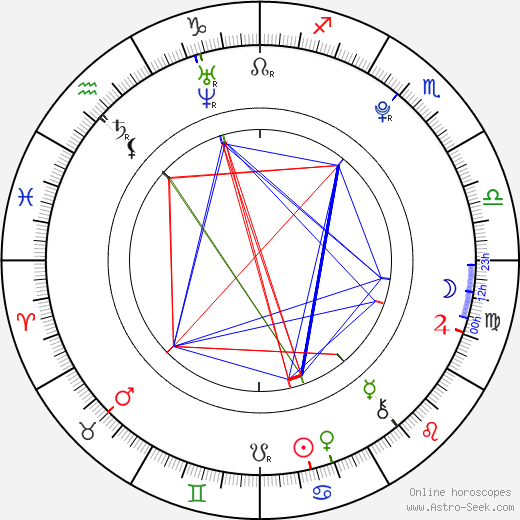 Ondřej Palatka birth chart, Ondřej Palatka astro natal horoscope, astrology