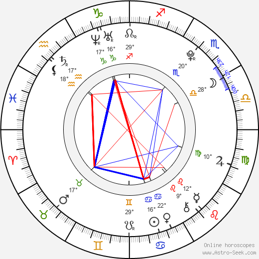 Park Kyung birth chart, biography, wikipedia 2022, 2023