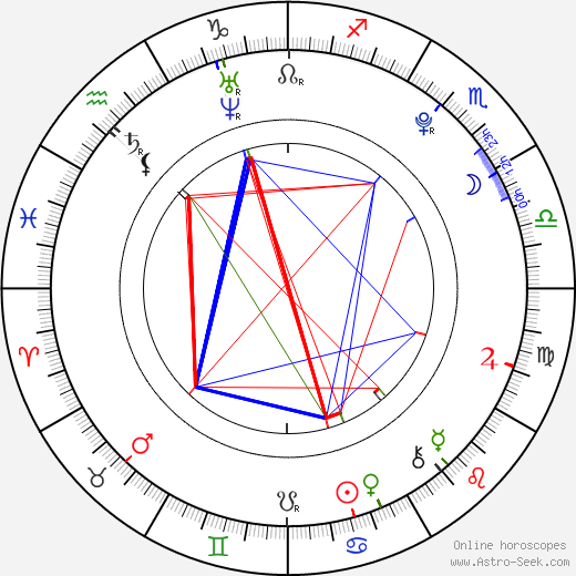 Park Kyung birth chart, Park Kyung astro natal horoscope, astrology