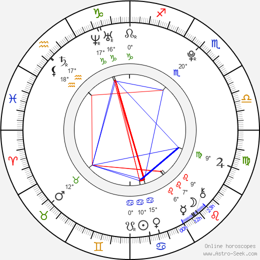 Robert Hájek birth chart, biography, wikipedia 2023, 2024