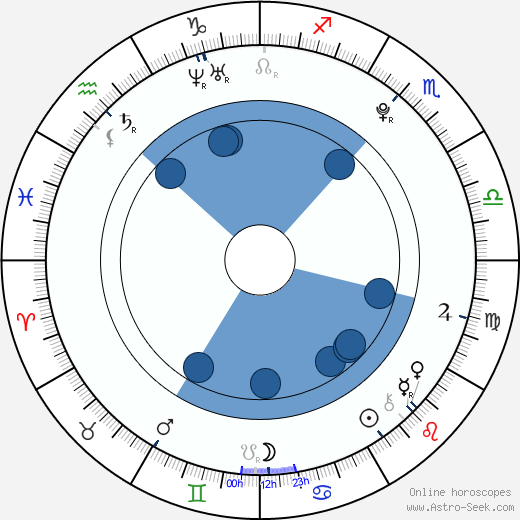 Sarah Juel Werner horoscope, astrology, sign, zodiac, date of birth, instagram