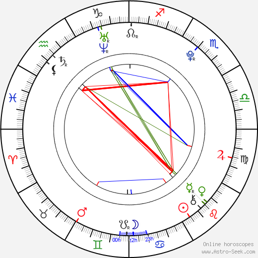 Sarah Juel Werner birth chart, Sarah Juel Werner astro natal horoscope, astrology