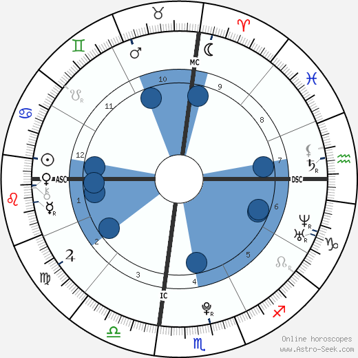 Selena Gomez horoscope, astrology, sign, zodiac, date of birth, instagram