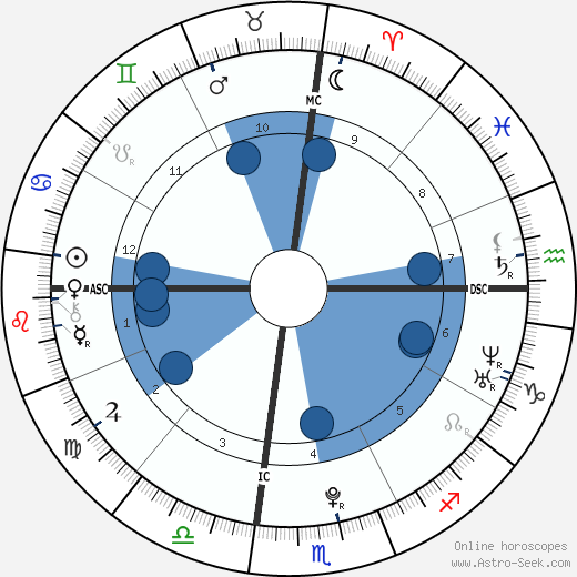 Selena Gomez Natal Chart