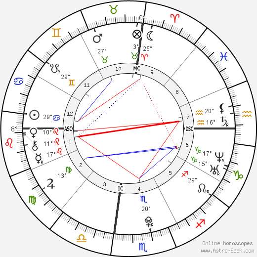 Selena Gomez birth chart, biography, wikipedia 2023, 2024