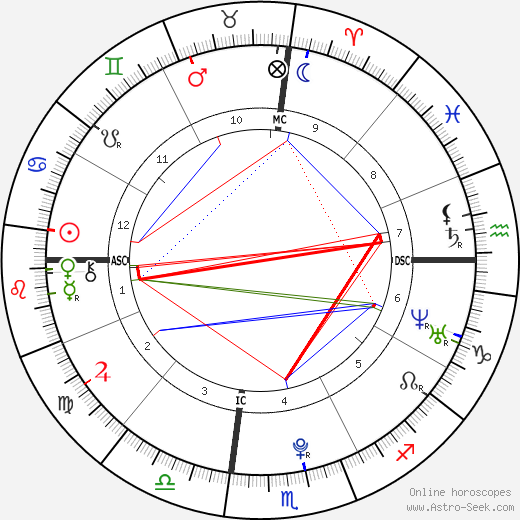 Selena Gomez birth chart, Selena Gomez astro natal horoscope, astrology. 