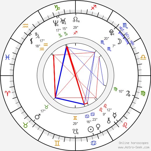 Sky Ferreira birth chart, biography, wikipedia 2024, 2025