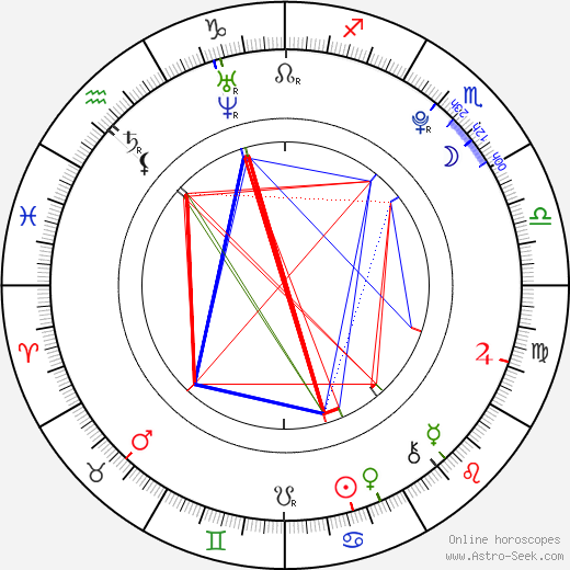 Sky Ferreira birth chart, Sky Ferreira astro natal horoscope, astrology