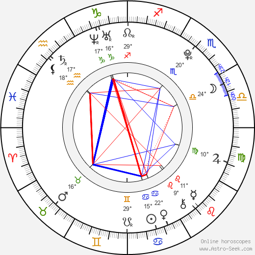 Sophie Simmons birth chart, biography, wikipedia 2023, 2024