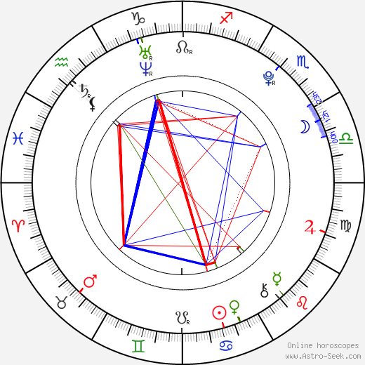 Sophie Simmons birth chart, Sophie Simmons astro natal horoscope, astrology