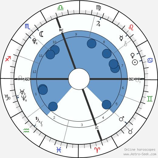 Taylor Brooks wikipedia, biography, birth chart, instagram Taylor Brooks wikipedia, horoscope, astrology, instagram
