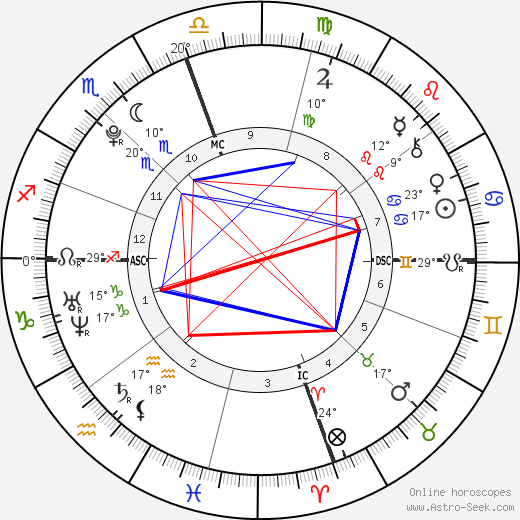 Taylor Brooks birth chart, biography, wikipedia 2023, 2024