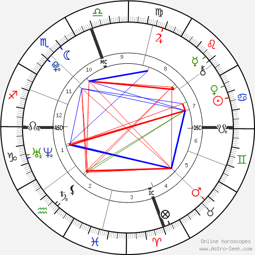 Taylor Brooks birth chart, Taylor Brooks astro natal horoscope, astrology