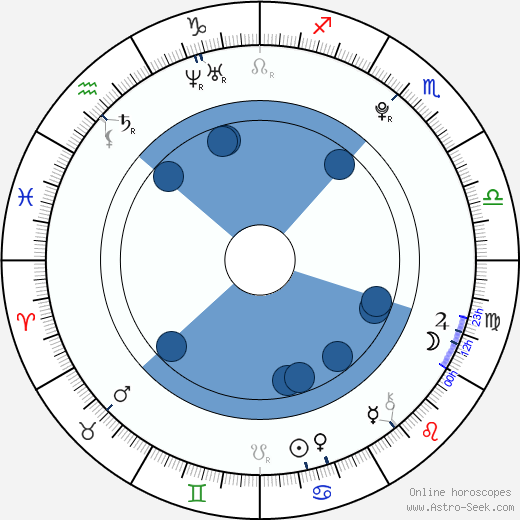 Tomáš Přikryl horoscope, astrology, sign, zodiac, date of birth, instagram