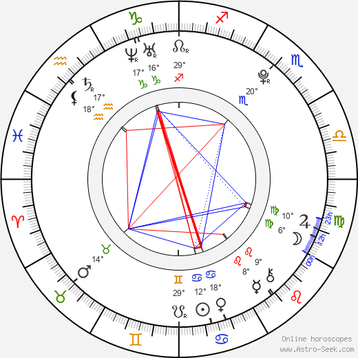 Tomáš Přikryl birth chart, biography, wikipedia 2024, 2025