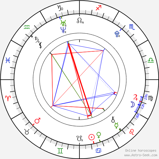 Tomáš Přikryl birth chart, Tomáš Přikryl astro natal horoscope, astrology